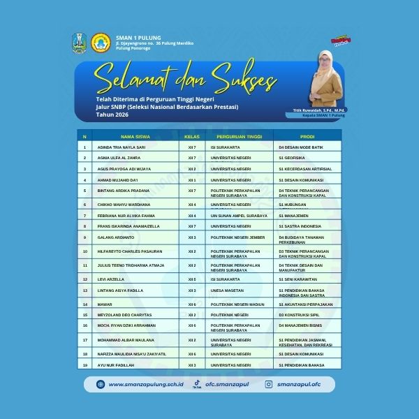 Prestasi Gemilang: Puluhan Siswa SMAN 1 Pulung Lolos PTN Melalui Jalur SNBP 2026